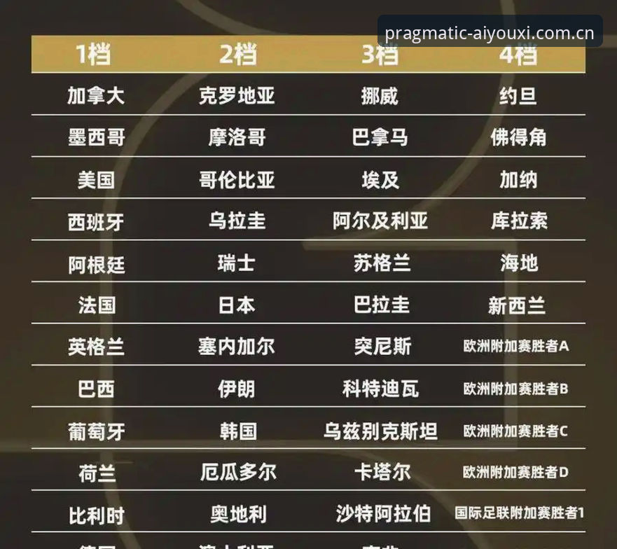 爱游戏APP务实选足球指数 看懂2026世界杯新规的4个关键变化,从一场角球改判说起