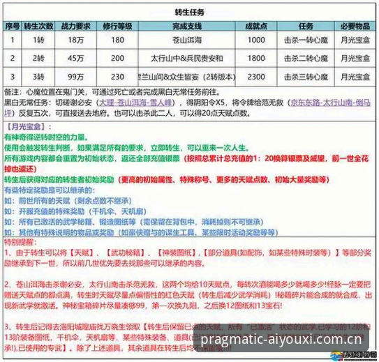 爱游戏CN官网赛事数据攻略 爱游戏CN官网赛事数据攻略:从入门到精通的务实指南