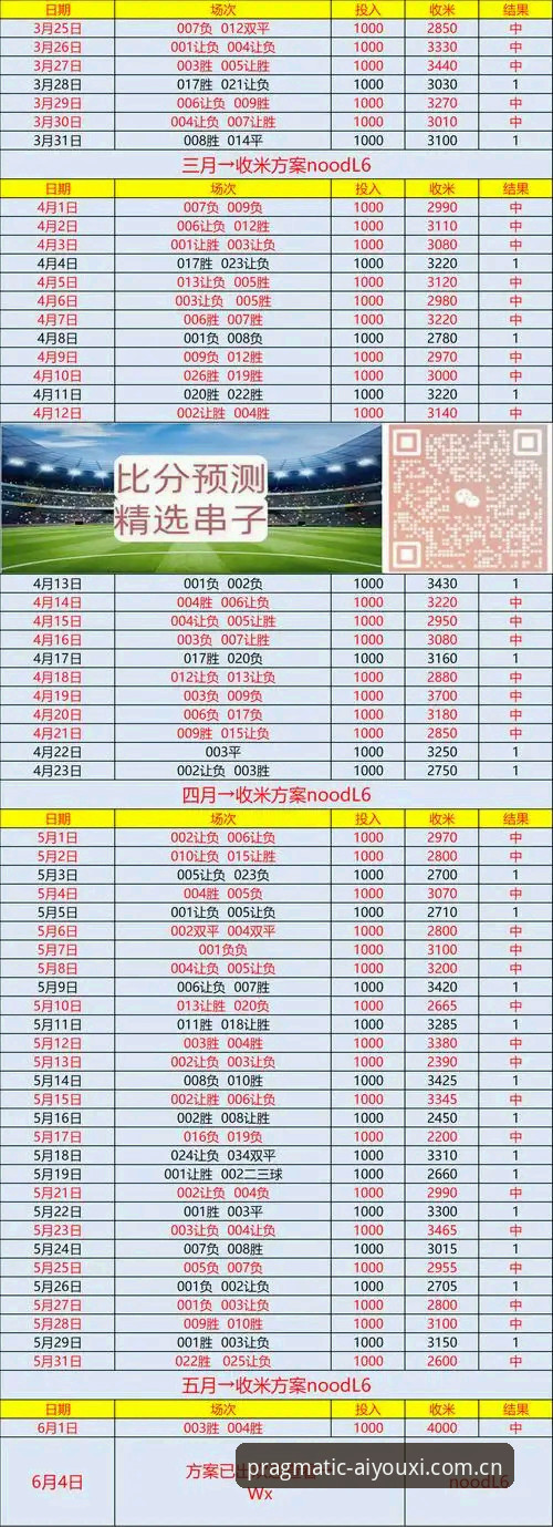 爱游戏APP务实选足球指数攻略 爱游戏APP务实选足球指数攻略:不跟风者的选择逻辑