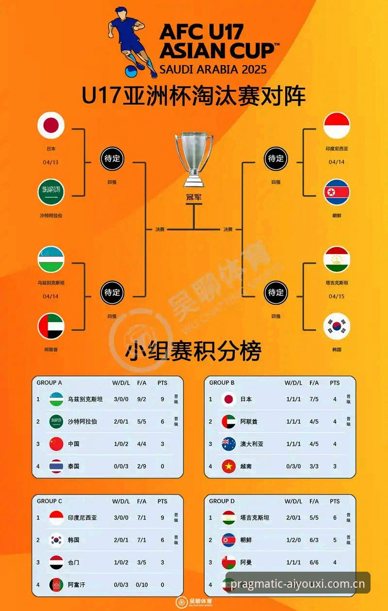 爱游戏CN官网赛事数据观赛指南：从U19国足出局看懂足球的底层逻辑